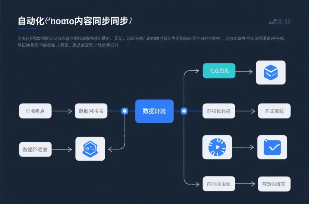 内容同步流程图